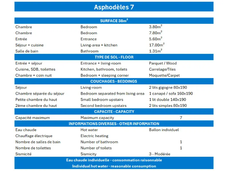 Aszfodelles lakóhely