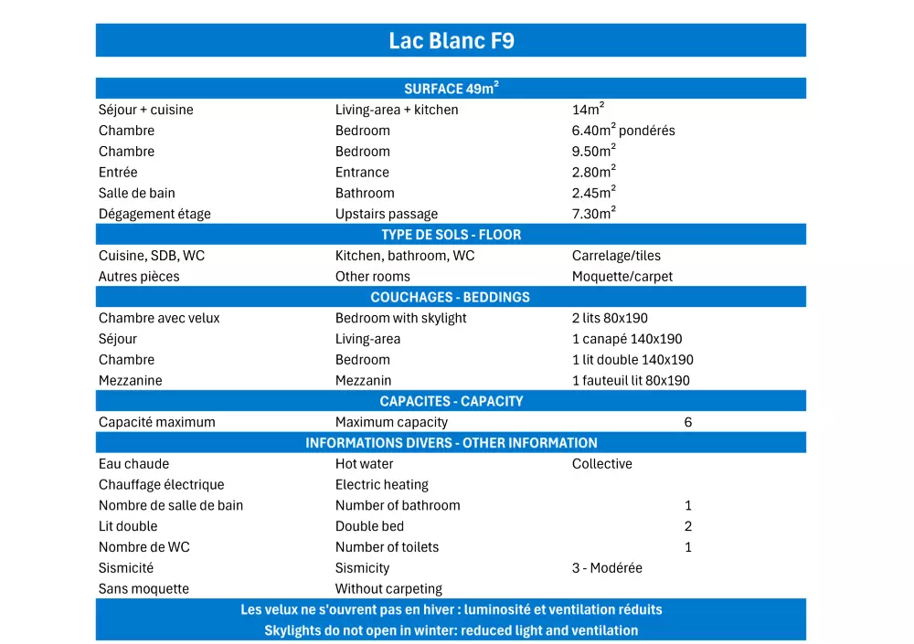 I nærheden af Residence Lac Blanc