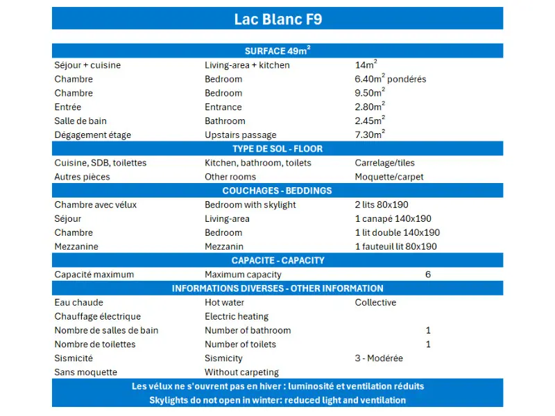 Residence Lac Blanc