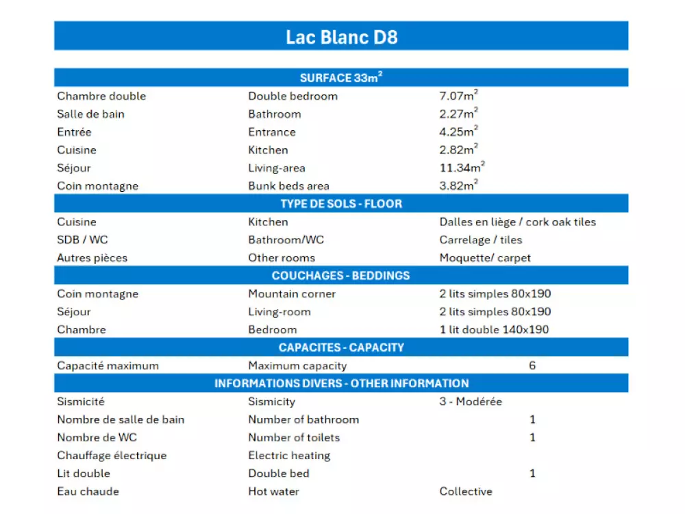 I nærheden af Residence Lac Blanc