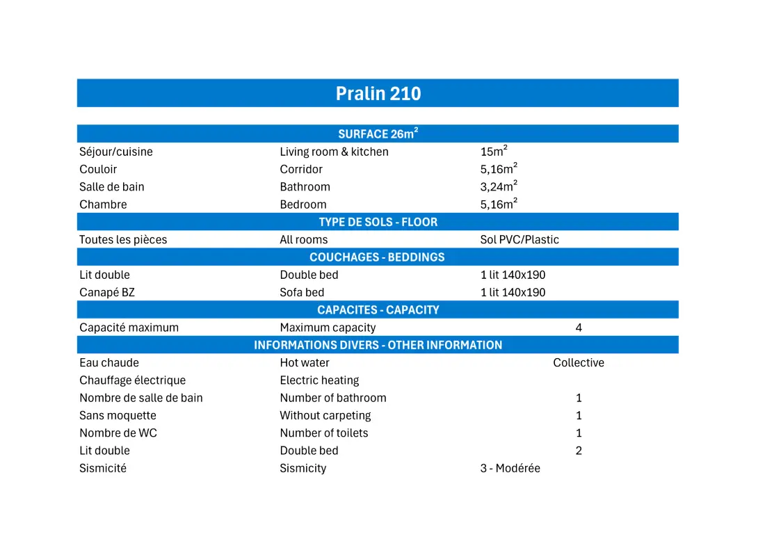Pralin Residence