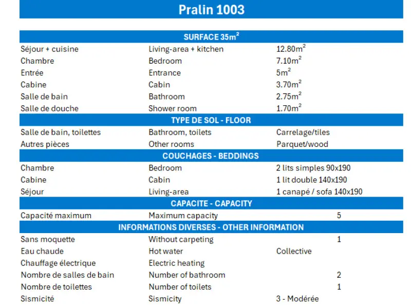 Pralin Residence