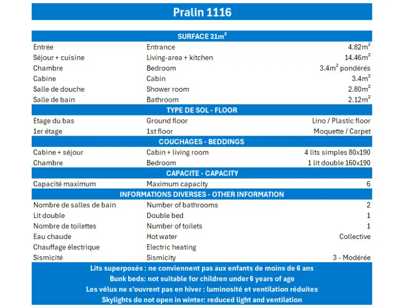 Pralin Residence