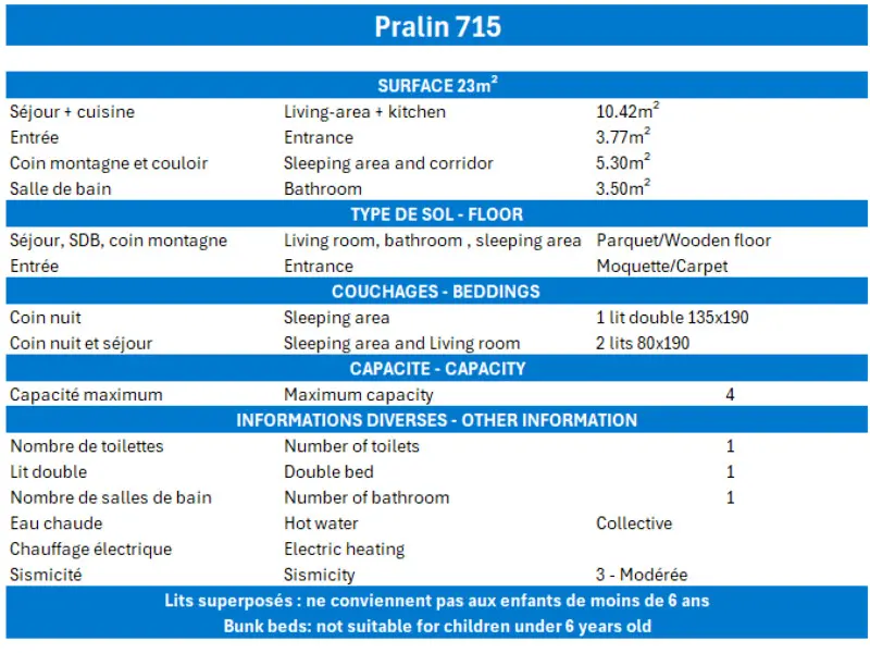 Pralin Residence