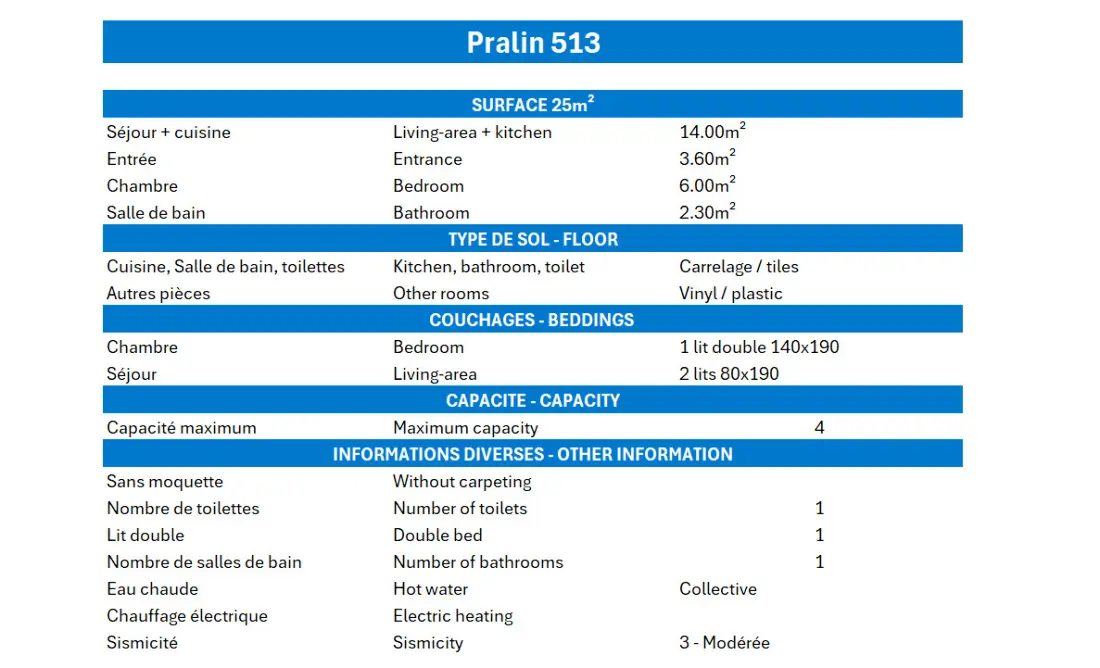 Pralin Residence