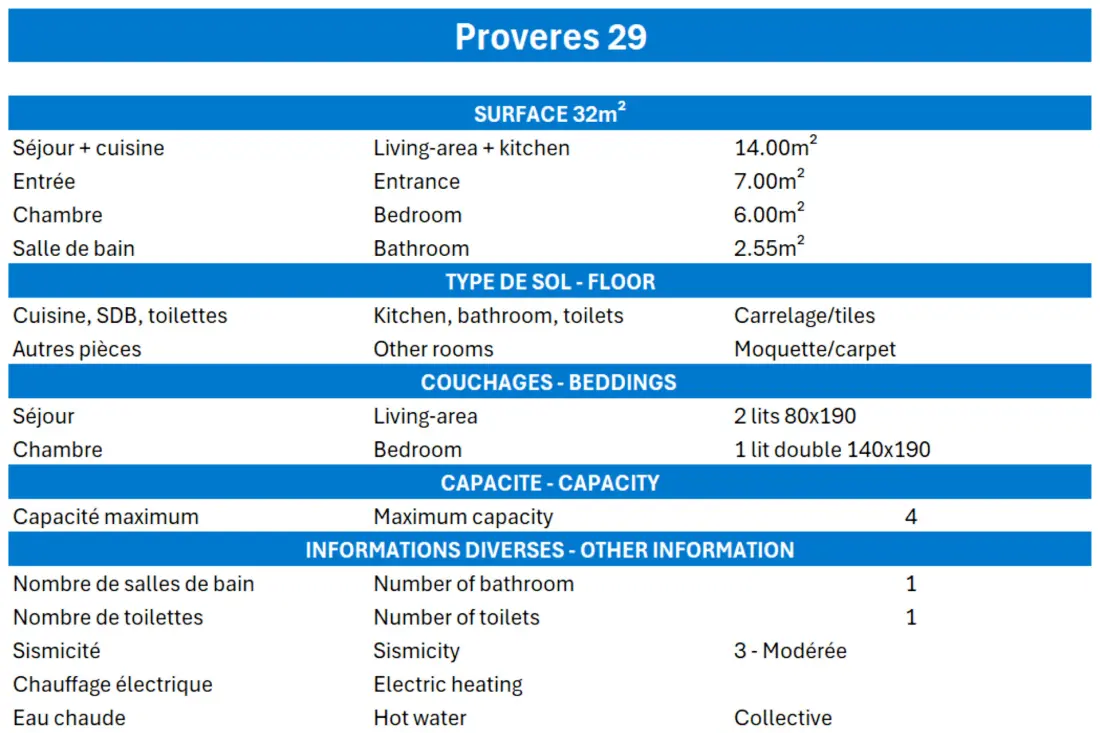 Provers Residence