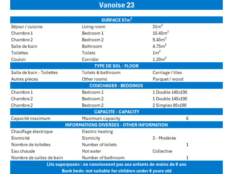 Vanoise tartózkodási hely