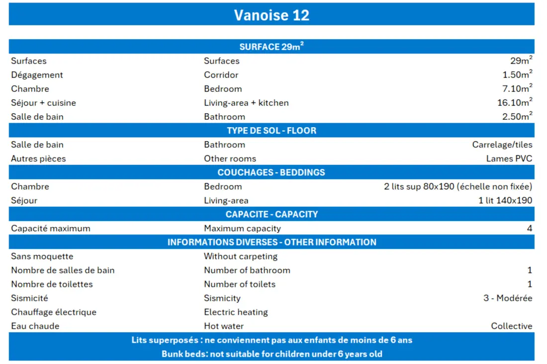 Vanoise tartózkodási hely