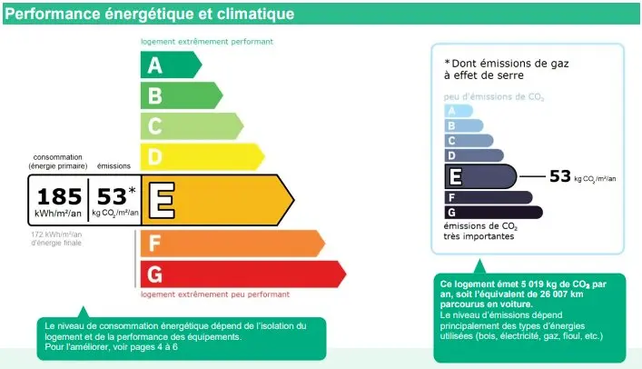 Clair Matin faház