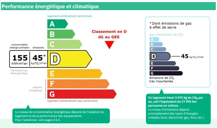 Résidence Echo Du Pleney